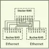 LAN Cable Distributor (Network Coupler), Y-Adapter