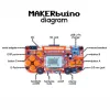 MAKERbuino standard kit DIY